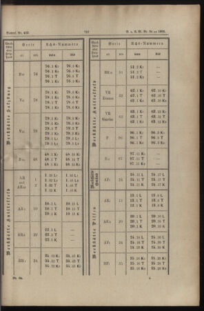 Verordnungs- und Anzeige-Blatt der k.k. General-Direction der österr. Staatsbahnen 18851212 Seite: 25