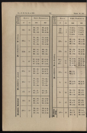 Verordnungs- und Anzeige-Blatt der k.k. General-Direction der österr. Staatsbahnen 18851212 Seite: 26