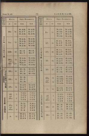 Verordnungs- und Anzeige-Blatt der k.k. General-Direction der österr. Staatsbahnen 18851212 Seite: 27