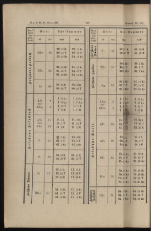 Verordnungs- und Anzeige-Blatt der k.k. General-Direction der österr. Staatsbahnen 18851212 Seite: 28