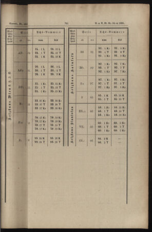 Verordnungs- und Anzeige-Blatt der k.k. General-Direction der österr. Staatsbahnen 18851212 Seite: 29