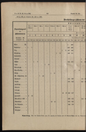 Verordnungs- und Anzeige-Blatt der k.k. General-Direction der österr. Staatsbahnen 18851212 Seite: 30