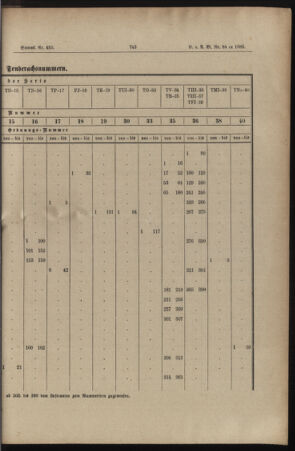 Verordnungs- und Anzeige-Blatt der k.k. General-Direction der österr. Staatsbahnen 18851212 Seite: 31