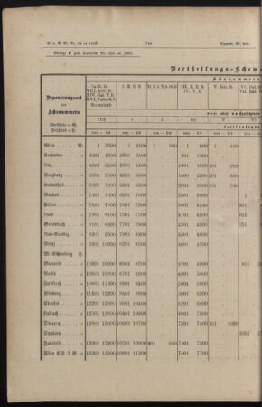 Verordnungs- und Anzeige-Blatt der k.k. General-Direction der österr. Staatsbahnen 18851212 Seite: 32