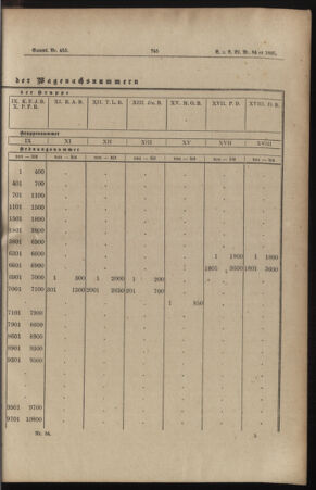 Verordnungs- und Anzeige-Blatt der k.k. General-Direction der österr. Staatsbahnen 18851212 Seite: 33