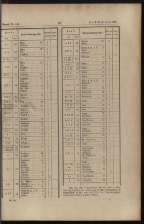 Verordnungs- und Anzeige-Blatt der k.k. General-Direction der österr. Staatsbahnen 18851212 Seite: 9