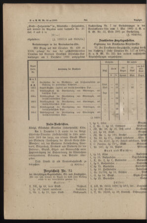 Verordnungs- und Anzeige-Blatt der k.k. General-Direction der österr. Staatsbahnen 18851217 Seite: 8