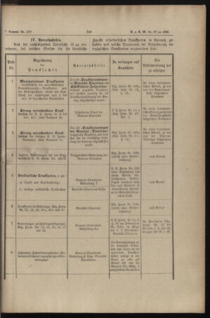 Verordnungs- und Anzeige-Blatt der k.k. General-Direction der österr. Staatsbahnen 18851223 Seite: 3