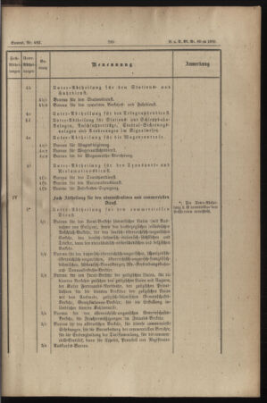 Verordnungs- und Anzeige-Blatt der k.k. General-Direction der österr. Staatsbahnen 18851230 Seite: 3