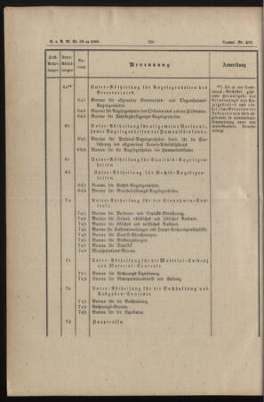 Verordnungs- und Anzeige-Blatt der k.k. General-Direction der österr. Staatsbahnen 18851230 Seite: 4