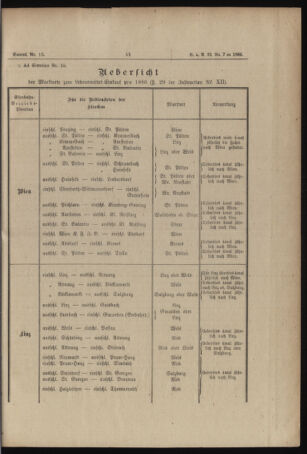 Verordnungs- und Anzeige-Blatt der k.k. General-Direction der österr. Staatsbahnen 18860118 Seite: 3