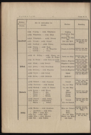 Verordnungs- und Anzeige-Blatt der k.k. General-Direction der österr. Staatsbahnen 18860118 Seite: 4