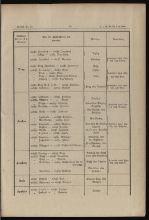 Verordnungs- und Anzeige-Blatt der k.k. General-Direction der österr. Staatsbahnen 18860118 Seite: 5