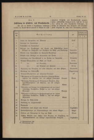 Verordnungs- und Anzeige-Blatt der k.k. General-Direction der österr. Staatsbahnen 18860125 Seite: 12