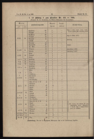 Verordnungs- und Anzeige-Blatt der k.k. General-Direction der österr. Staatsbahnen 18860208 Seite: 2