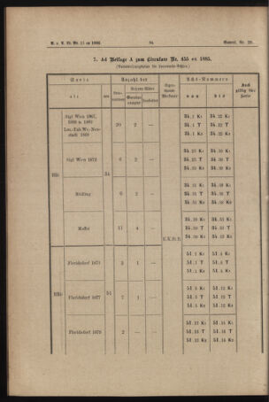 Verordnungs- und Anzeige-Blatt der k.k. General-Direction der österr. Staatsbahnen 18860208 Seite: 4