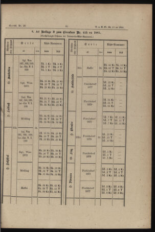 Verordnungs- und Anzeige-Blatt der k.k. General-Direction der österr. Staatsbahnen 18860208 Seite: 5