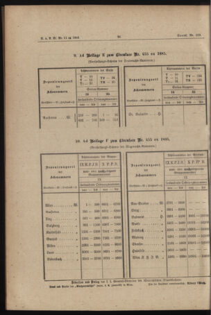 Verordnungs- und Anzeige-Blatt der k.k. General-Direction der österr. Staatsbahnen 18860208 Seite: 6