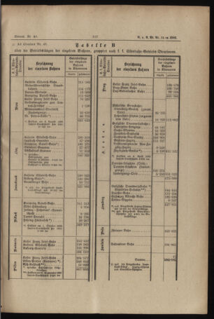 Verordnungs- und Anzeige-Blatt der k.k. General-Direction der österr. Staatsbahnen 18860217 Seite: 11