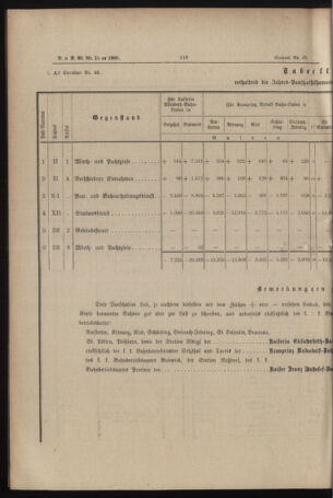 Verordnungs- und Anzeige-Blatt der k.k. General-Direction der österr. Staatsbahnen 18860217 Seite: 12