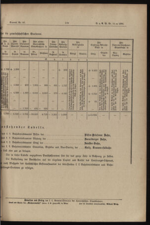 Verordnungs- und Anzeige-Blatt der k.k. General-Direction der österr. Staatsbahnen 18860217 Seite: 13