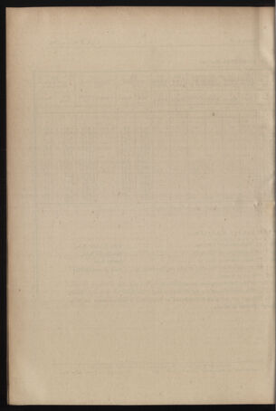 Verordnungs- und Anzeige-Blatt der k.k. General-Direction der österr. Staatsbahnen 18860217 Seite: 14