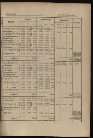 Verordnungs- und Anzeige-Blatt der k.k. General-Direction der österr. Staatsbahnen 18860224 Seite: 3