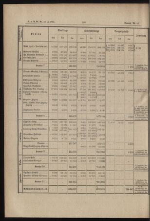 Verordnungs- und Anzeige-Blatt der k.k. General-Direction der österr. Staatsbahnen 18860224 Seite: 4