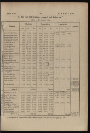 Verordnungs- und Anzeige-Blatt der k.k. General-Direction der österr. Staatsbahnen 18860224 Seite: 5