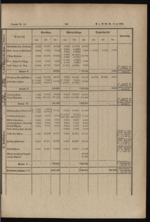 Verordnungs- und Anzeige-Blatt der k.k. General-Direction der österr. Staatsbahnen 18860224 Seite: 7