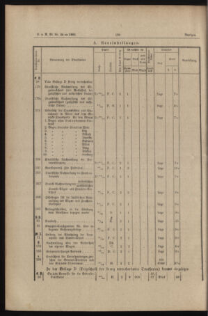 Verordnungs- und Anzeige-Blatt der k.k. General-Direction der österr. Staatsbahnen 18860413 Seite: 4