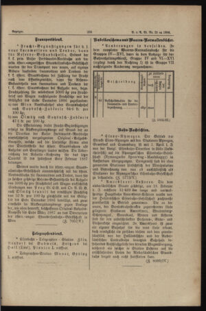 Verordnungs- und Anzeige-Blatt der k.k. General-Direction der österr. Staatsbahnen 18860419 Seite: 3