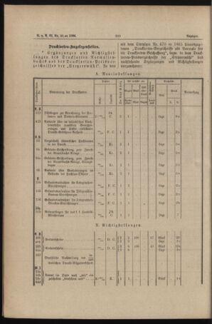 Verordnungs- und Anzeige-Blatt der k.k. General-Direction der österr. Staatsbahnen 18860625 Seite: 8