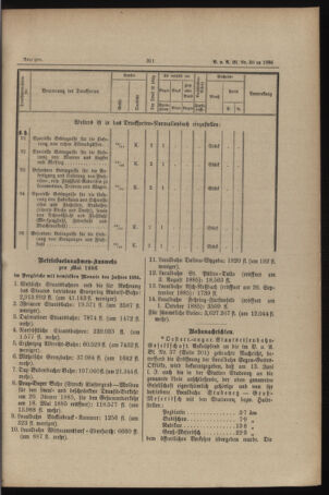 Verordnungs- und Anzeige-Blatt der k.k. General-Direction der österr. Staatsbahnen 18860625 Seite: 9