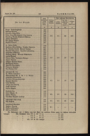 Verordnungs- und Anzeige-Blatt der k.k. General-Direction der österr. Staatsbahnen 18860901 Seite: 3