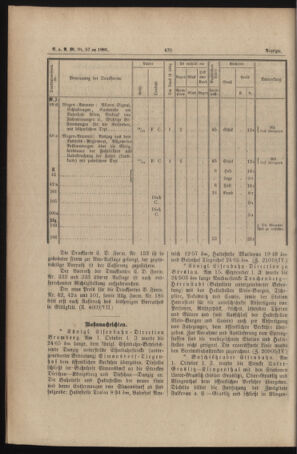 Verordnungs- und Anzeige-Blatt der k.k. General-Direction der österr. Staatsbahnen 18861004 Seite: 8