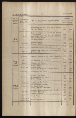 Verordnungs- und Anzeige-Blatt der k.k. General-Direction der österr. Staatsbahnen 18861016 Seite: 8