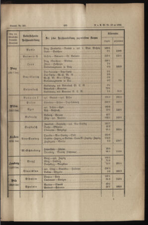 Verordnungs- und Anzeige-Blatt der k.k. General-Direction der österr. Staatsbahnen 18861016 Seite: 9