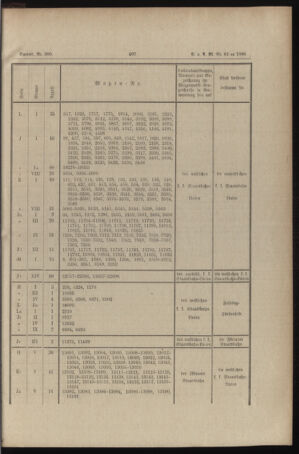 Verordnungs- und Anzeige-Blatt der k.k. General-Direction der österr. Staatsbahnen 18861030 Seite: 3