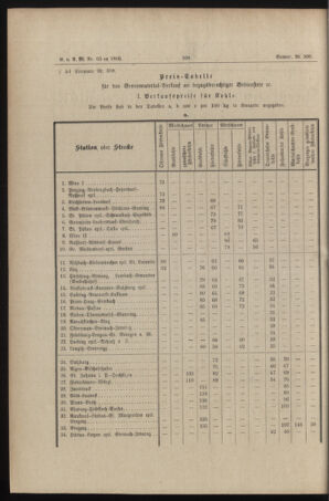 Verordnungs- und Anzeige-Blatt der k.k. General-Direction der österr. Staatsbahnen 18861112 Seite: 2