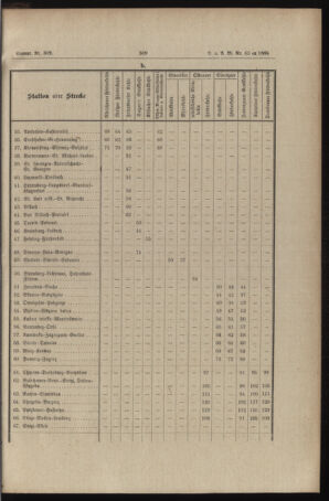 Verordnungs- und Anzeige-Blatt der k.k. General-Direction der österr. Staatsbahnen 18861112 Seite: 3