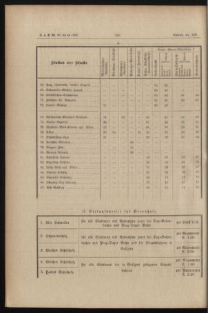 Verordnungs- und Anzeige-Blatt der k.k. General-Direction der österr. Staatsbahnen 18861112 Seite: 4