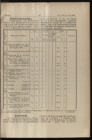 Verordnungs- und Anzeige-Blatt der k.k. General-Direction der österr. Staatsbahnen 18861112 Seite: 7