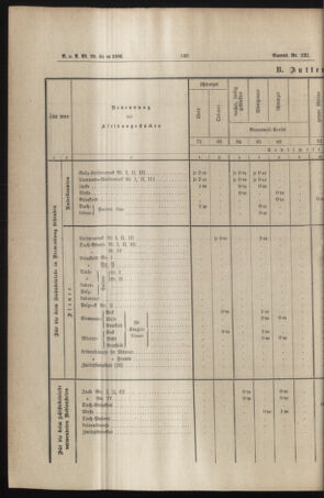 Verordnungs- und Anzeige-Blatt der k.k. General-Direction der österr. Staatsbahnen 18861119 Seite: 10