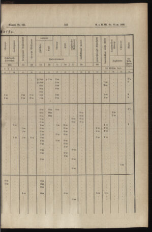 Verordnungs- und Anzeige-Blatt der k.k. General-Direction der österr. Staatsbahnen 18861119 Seite: 11