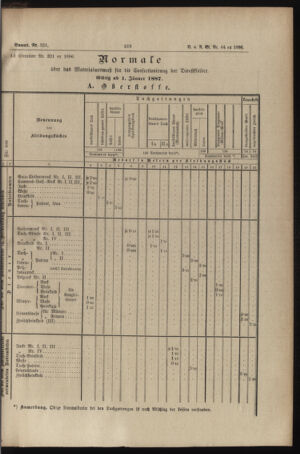 Verordnungs- und Anzeige-Blatt der k.k. General-Direction der österr. Staatsbahnen 18861119 Seite: 9