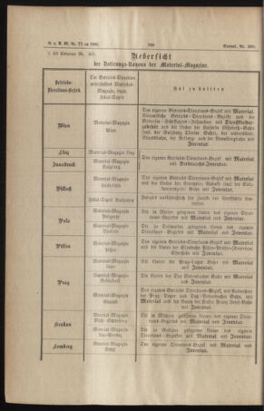 Verordnungs- und Anzeige-Blatt der k.k. General-Direction der österr. Staatsbahnen 18861229 Seite: 4