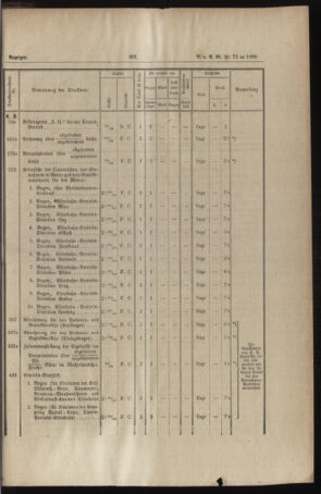 Verordnungs- und Anzeige-Blatt der k.k. General-Direction der österr. Staatsbahnen 18861229 Seite: 7