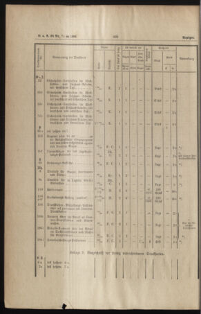 Verordnungs- und Anzeige-Blatt der k.k. General-Direction der österr. Staatsbahnen 18861229 Seite: 8