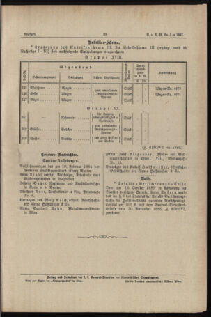 Verordnungs- und Anzeige-Blatt der k.k. General-Direction der österr. Staatsbahnen 18870114 Seite: 5